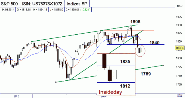 Analisis diario 15/04/2014-bild03.gif