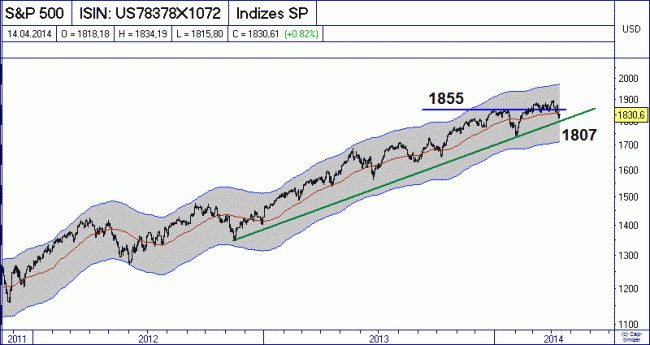 Analisis diario 15/04/2014-bild04.gif