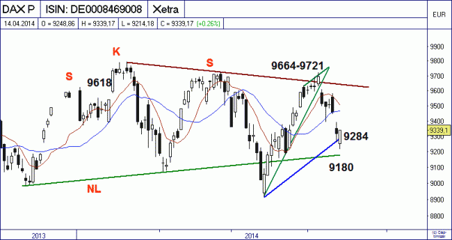 Analisis diario 15/04/2014-bild05.gif