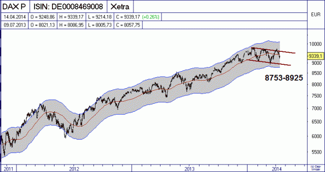 Analisis diario 15/04/2014-bild06.gif