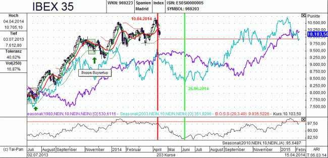 Analisis diario 16/04/2014-bild01.gif