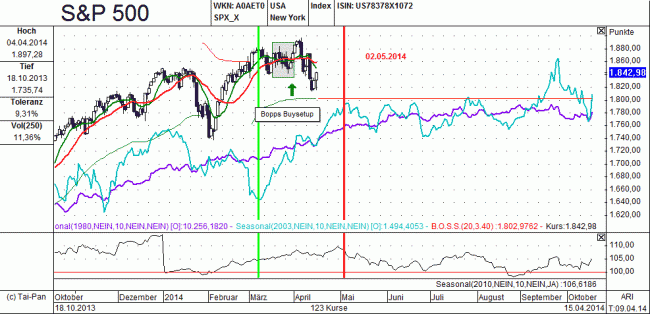 Analisis diario 16/04/2014-bild02.gif