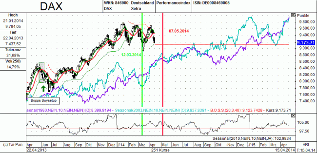 Analisis diario 16/04/2014-bild03.gif