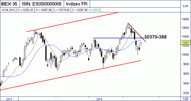 Analisis diario 17/04/2014-bild01.gif