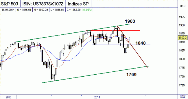 Analisis diario 17/04/2014-bild02.gif