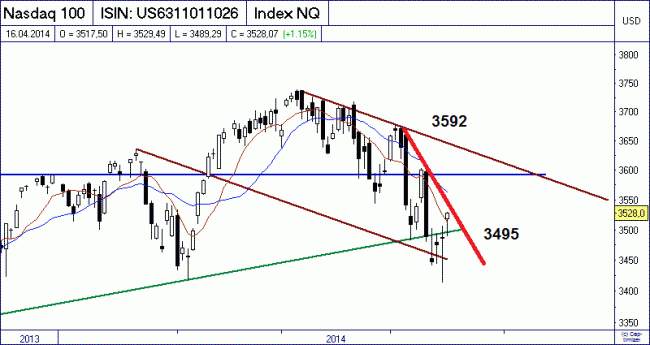 Analisis diario 17/04/2014-bild03.gif