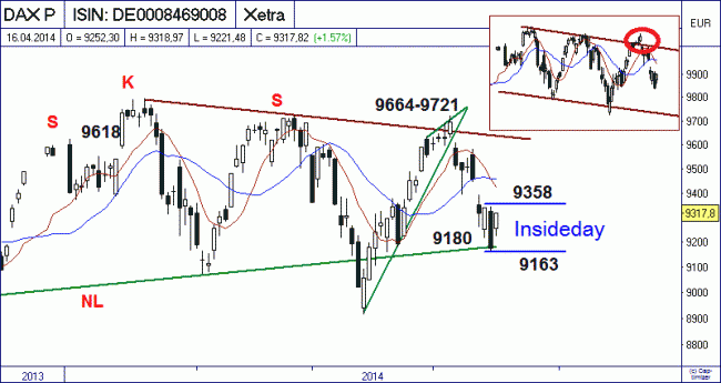 Analisis diario 17/04/2014-bild04.gif