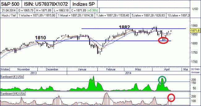 Analisis diario 22/04/2014-bild02.gif