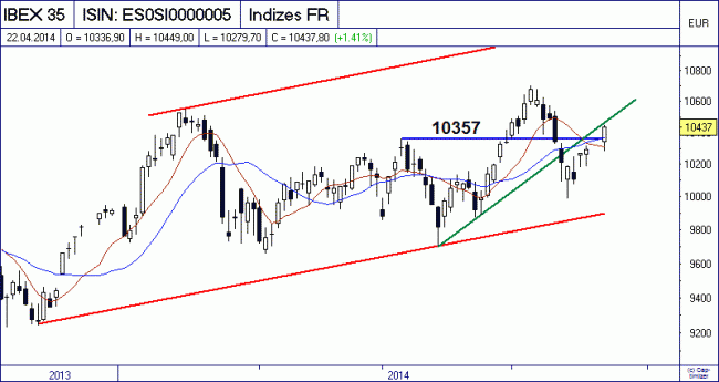 Analisis diario 23/04/2014-bild01.gif