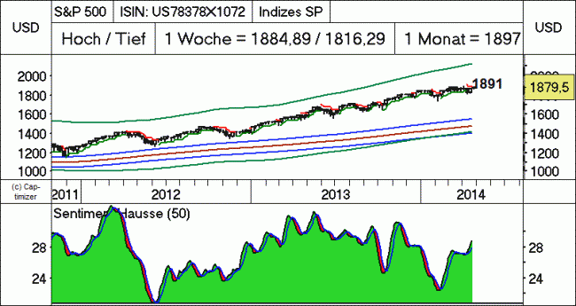 Analisis diario 23/04/2014-bild04.gif