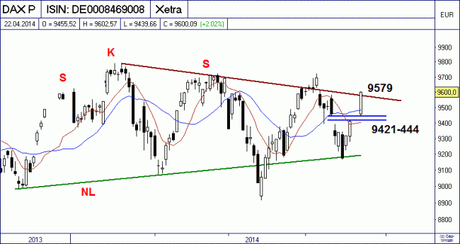 Analisis diario 23/04/2014-bild05.gif