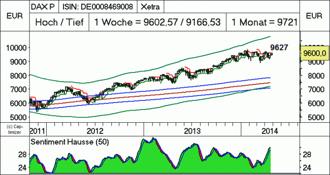 Analisis diario 23/04/2014-bild06.gif