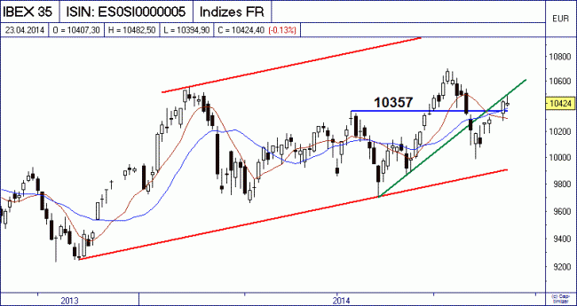 Analisis diario 24/04/2014-bild01.gif