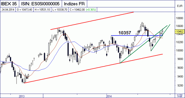 Analisis diario 25/04/2014-bild01.gif