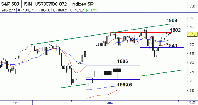 Analisis diario 25/04/2014-bild02.gif