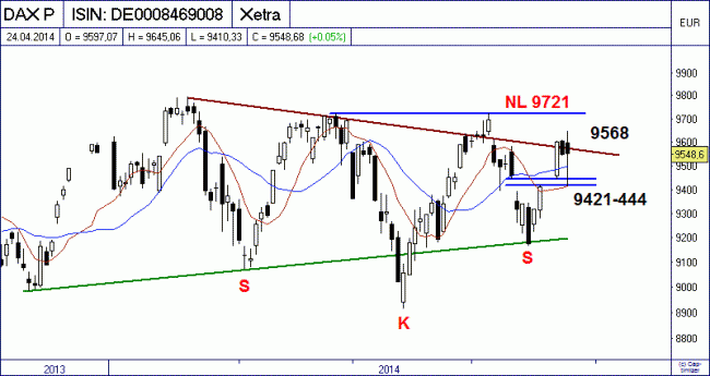 Analisis diario 25/04/2014-bild03.gif