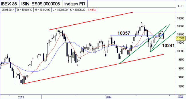 Analisis diario 28/04/2014-bild01.gif