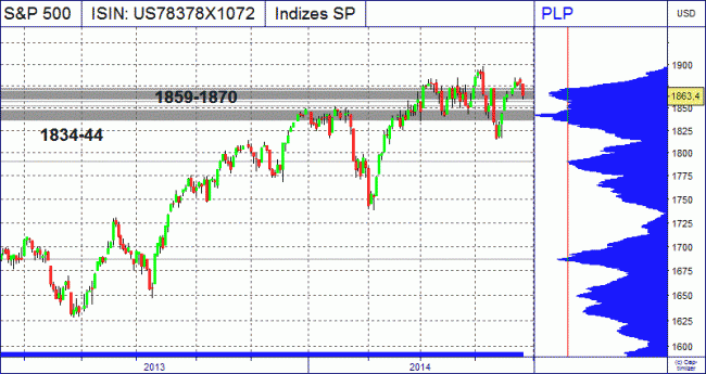 Analisis diario 28/04/2014-bild04.gif