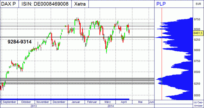 Analisis diario 28/04/2014-bild06.gif