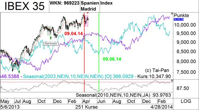 Analisis diario 29/04/2014-bild01.jpg