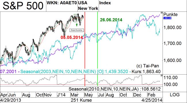 Analisis diario 29/04/2014-bild04.jpg