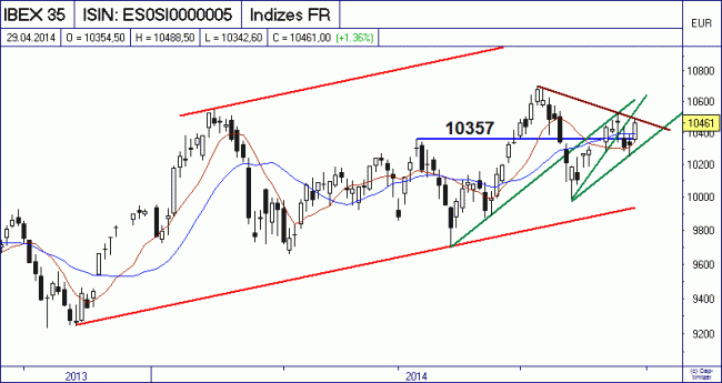 Analisis diario 30/04/2014-bild01.gif