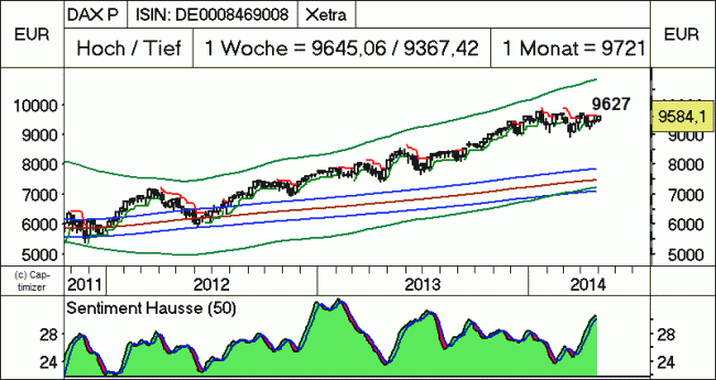 Analisis diario 30/04/2014-bild05.gif