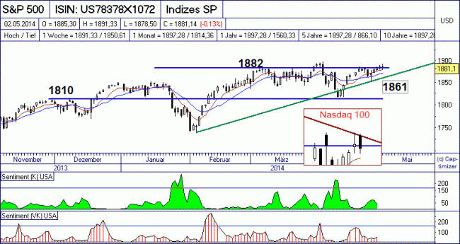 Analisis diario 05/05/2014-bild02.gif