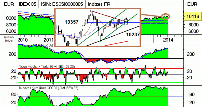 Analisis diario 08/05/2014-bild01.gif