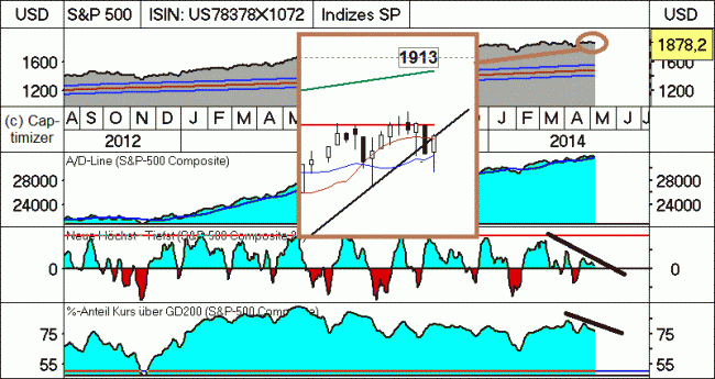 Analisis diario 08/05/2014-bild02.gif