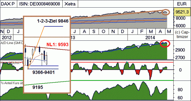 Analisis diario 08/05/2014-bild03.gif