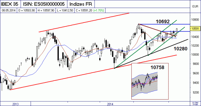 Analisis diario 09/05/2014-bild01.gif