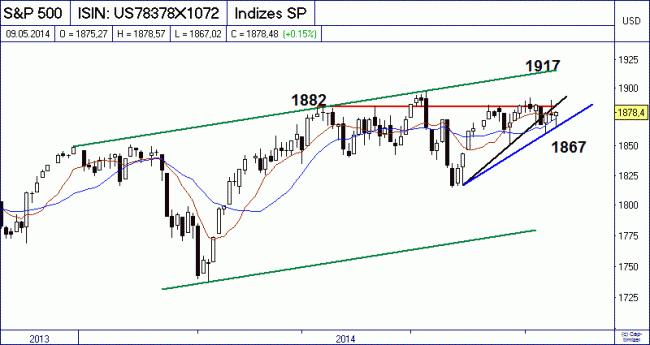 Analisis diario 12/05/2014-bild02.gif