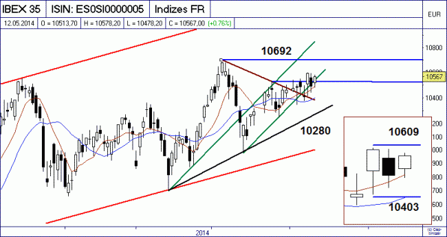 Analisis diario 13/05/2014-bild01.gif