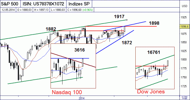 Analisis diario 13/05/2014-bild02.gif