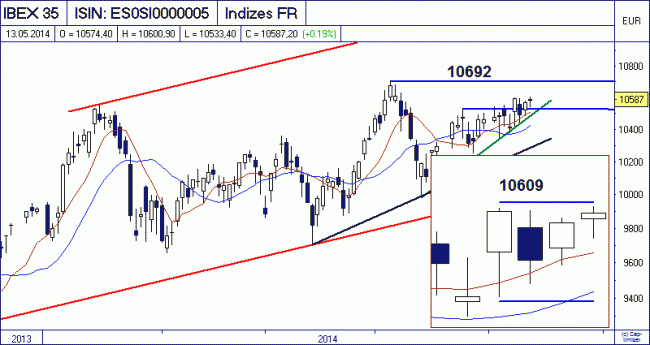 Analisis diario 14/05/2014-bild01.gif