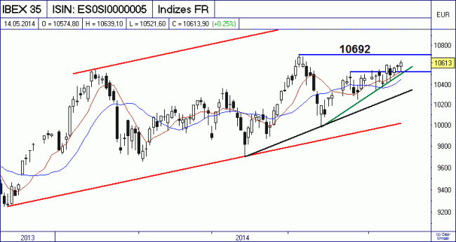 Analisis diario 15/05/2014-bild01.gif