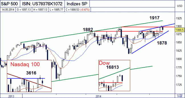 Analisis diario 15/05/2014-bild02.gif