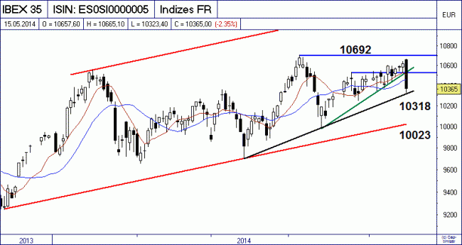 Analisis diario 16/05/2014-bild01.gif