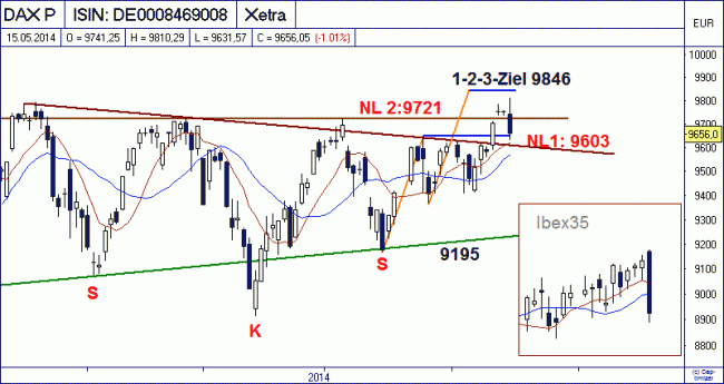 Analisis diario 16/05/2014-bild03.gif