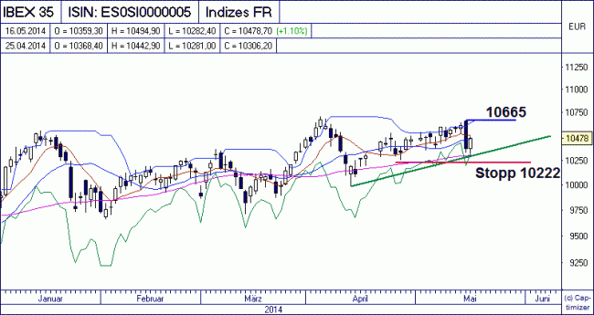 Analisis diario 19/05/2014-bild01.gif