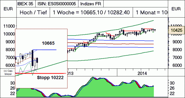 Analisis diario 20/05/2014-bild01.gif