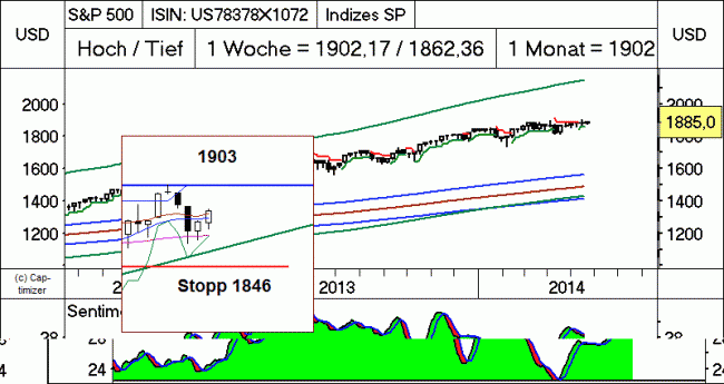 Analisis diario 20/05/2014-bild02.gif