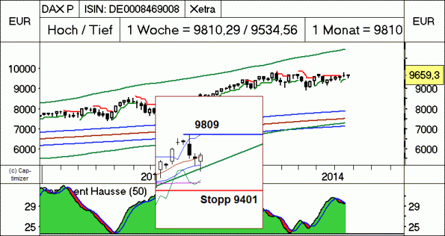 Analisis diario 20/05/2014-bild03.gif