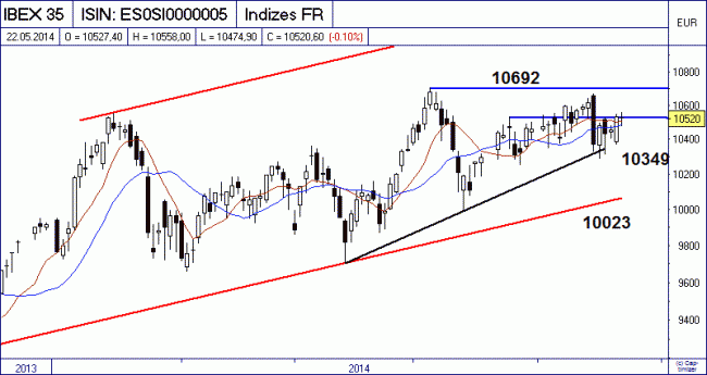 Analisis diario 23/05/2014-bild01.gif