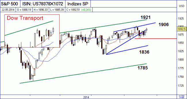 Analisis diario 23/05/2014-bild02.gif