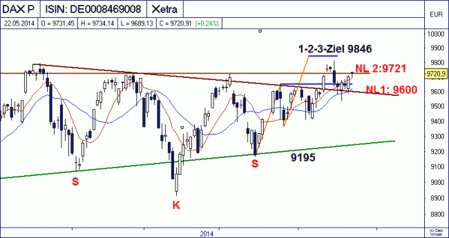 Analisis diario 23/05/2014-bild03.gif