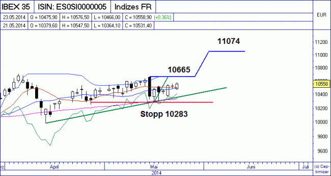 Analisis diario 26/05/2014-bild01.gif