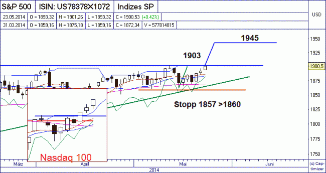 Analisis diario 26/05/2014-bild02.gif