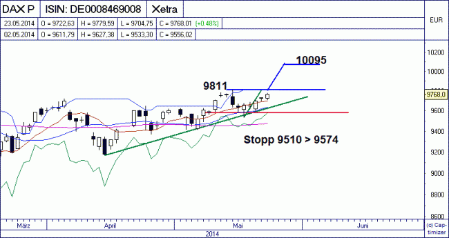 Analisis diario 26/05/2014-bild03.gif